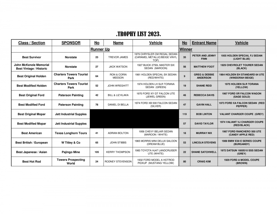 Trophy List 2023 Page 1